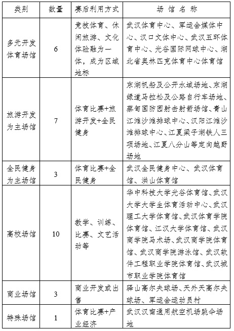 在线体育博彩